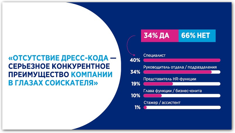 исследование дресс-кода слайд 6