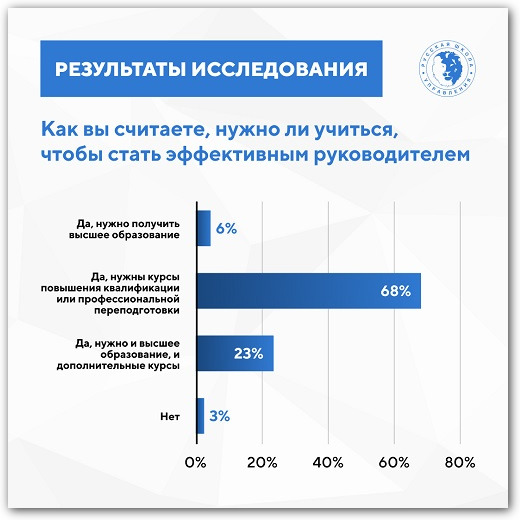 нужно ли учиться